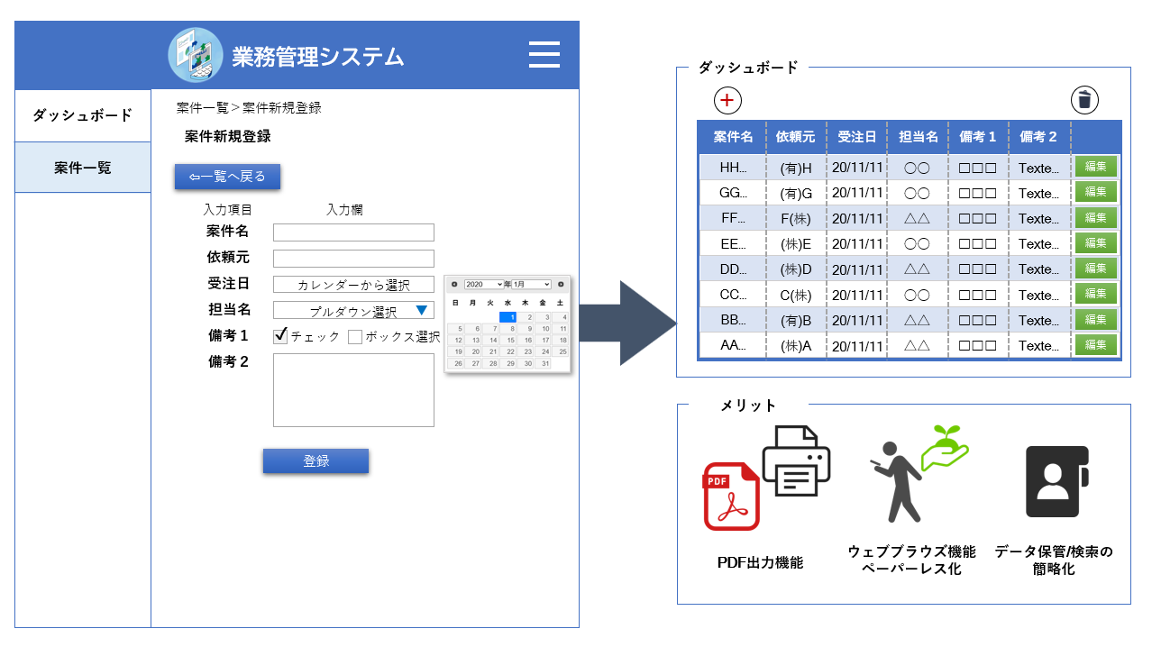 システム開発イメージ