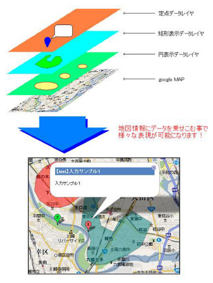 ２．ネクストウェア株式会社の地図ソリューション